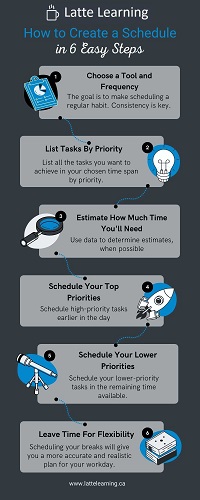 How to Create a Scheduile